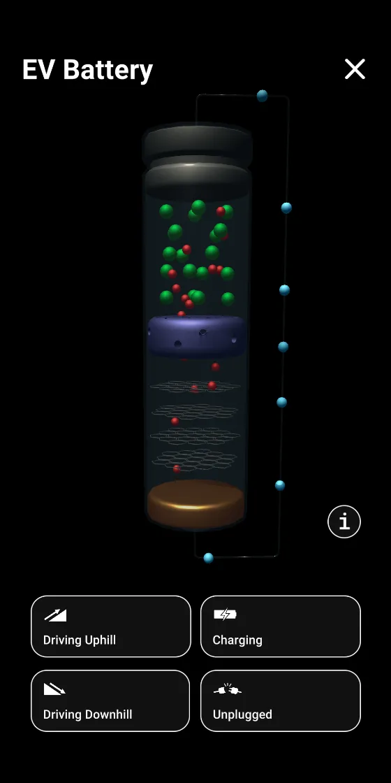 Inside the EV battery cell: ions move between electrodes, with buttons for Driving Uphill, Charging, Driving Downhill and Unplugged